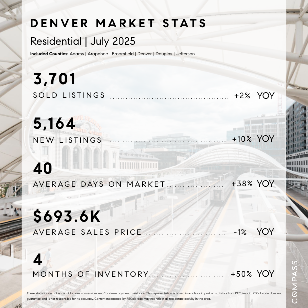 Market Stats Image 1