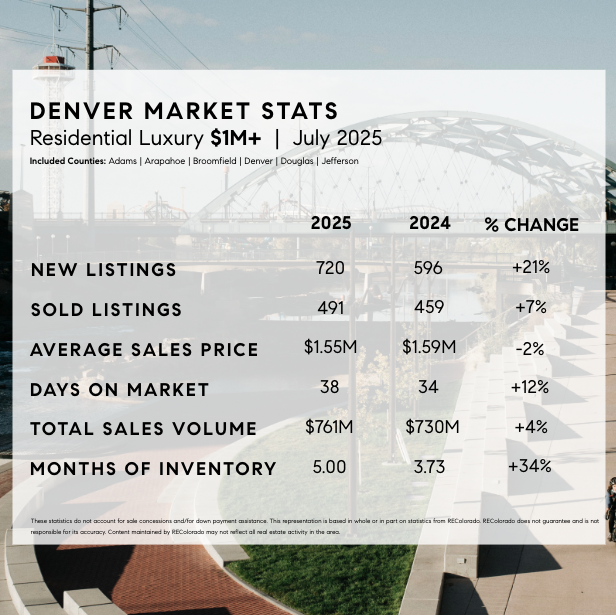Market Stats Image 2