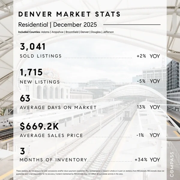 Market Stats