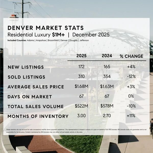 Market Stats