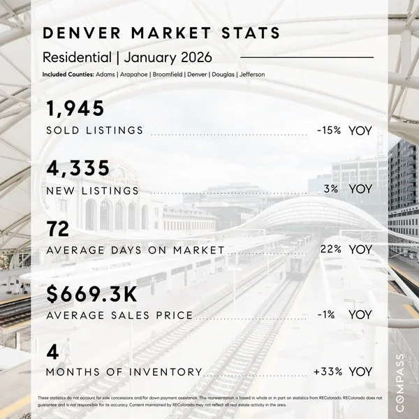 Residential market stats