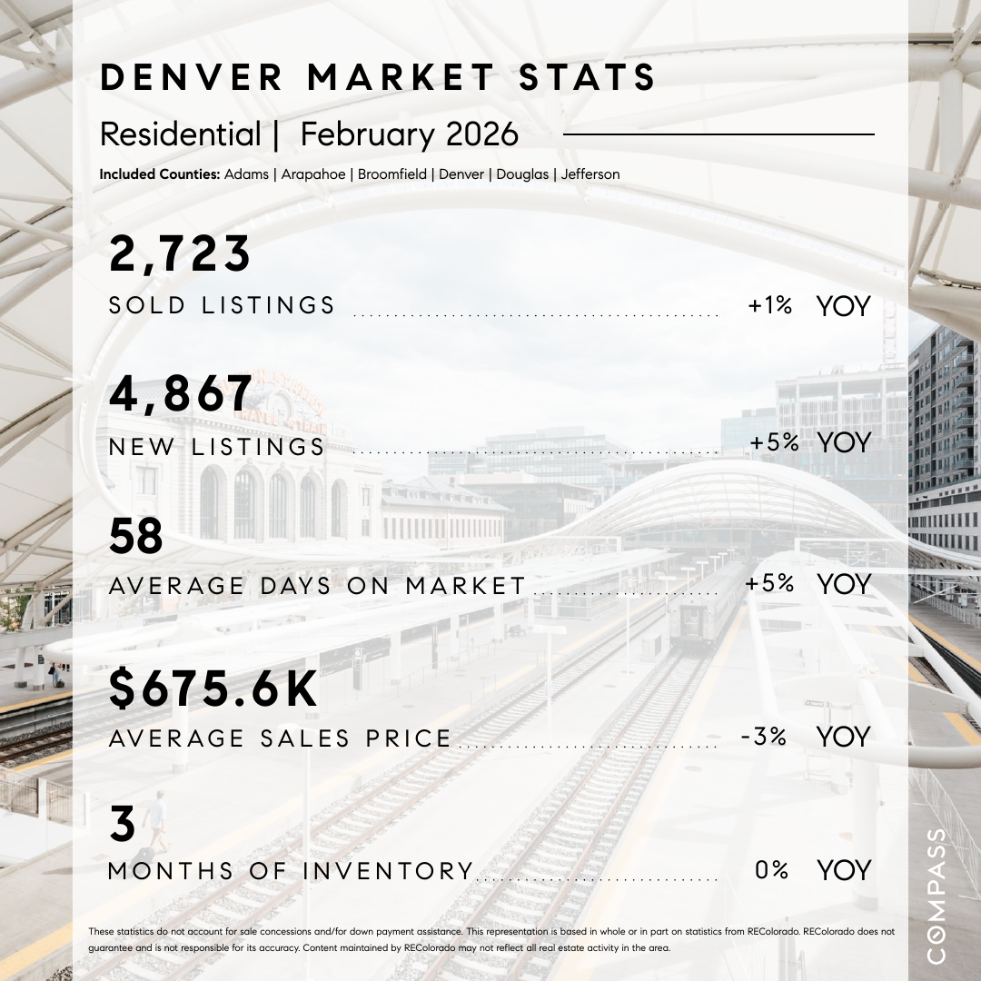 Residential market stats