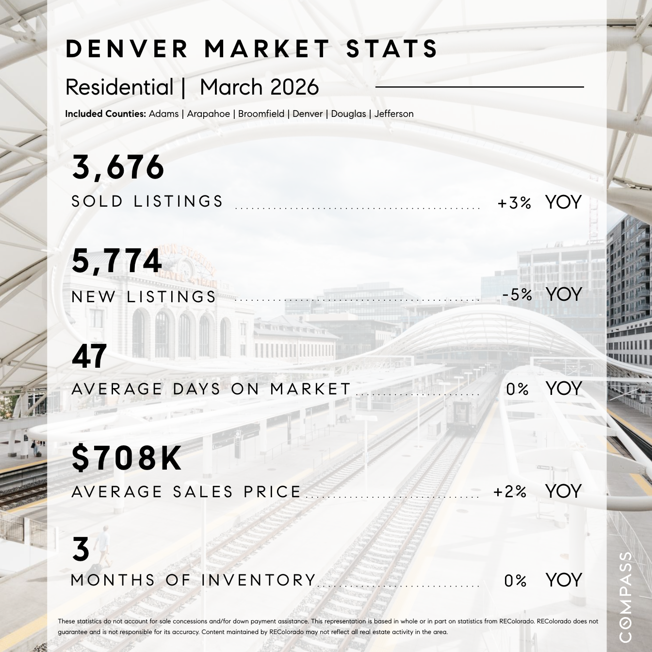 Residential market stats